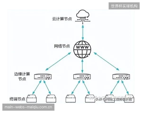 警惕“伪边缘计算”陷阱：不同供应商的私有化部署正在加剧体育场馆的数据孤岛
